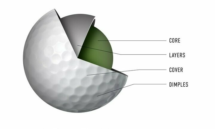 Golf Ball Breakdown